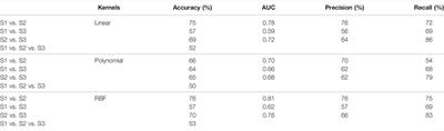 A Music-Therapy Robotic Platform for Children With Autism: A Pilot Study